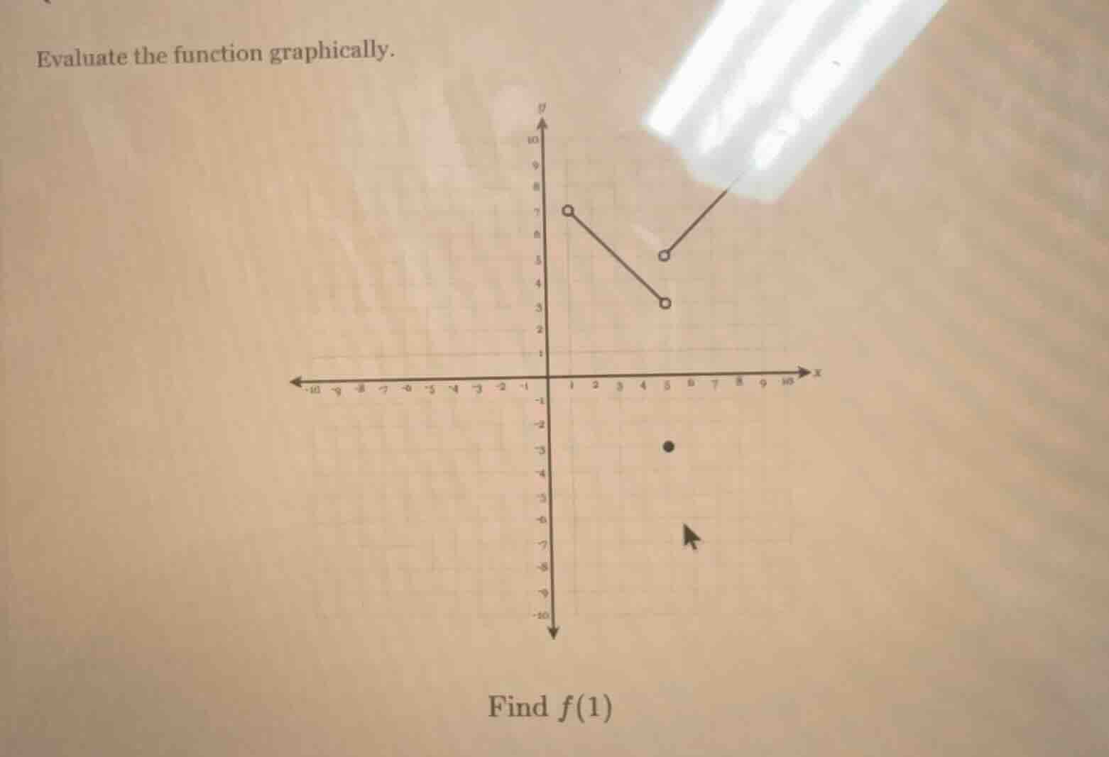 evaluate the function graphically. find ( f(1) )