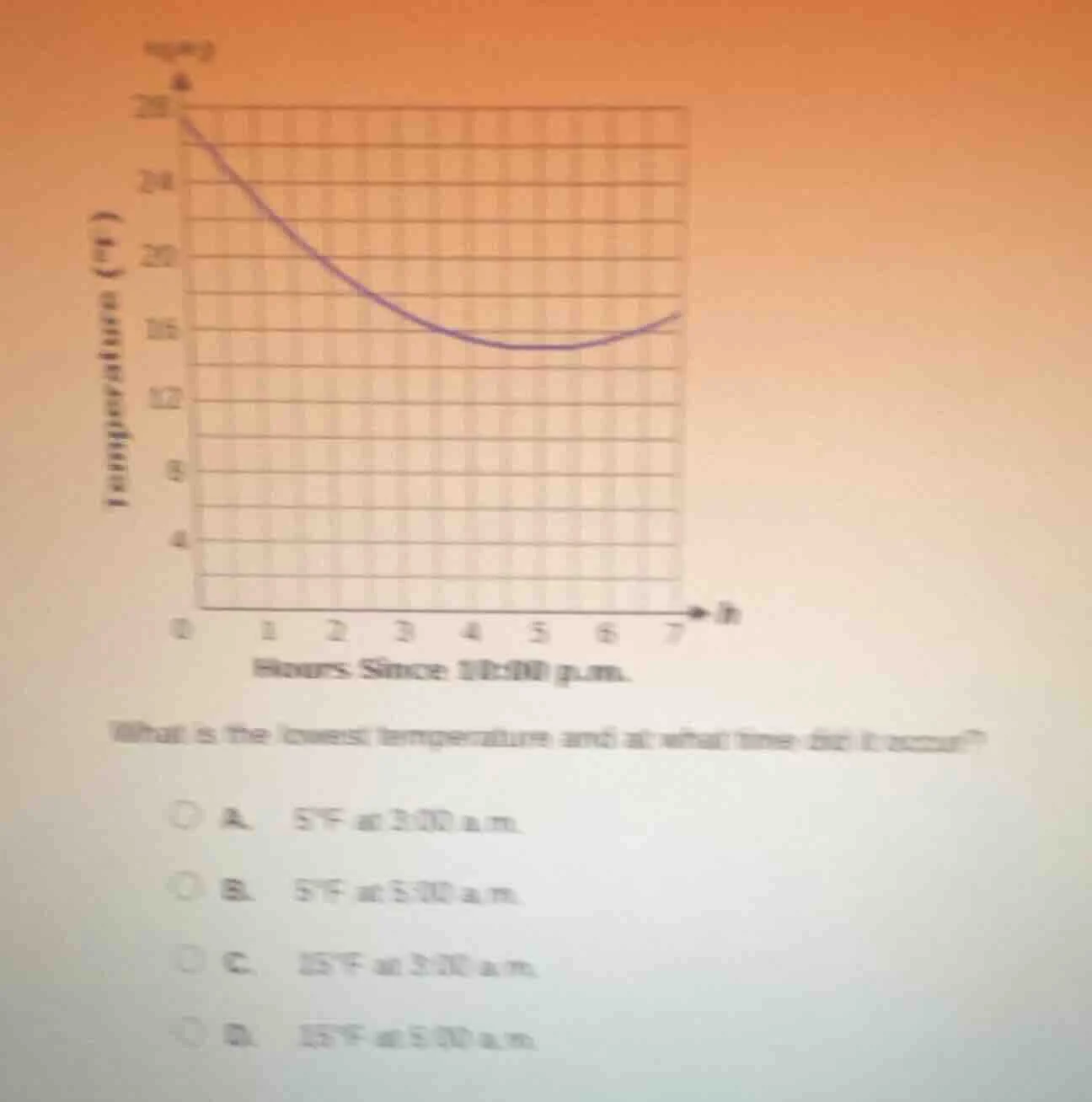 what is the lowest temperature and at what time did it occur? a. $5^{ci…