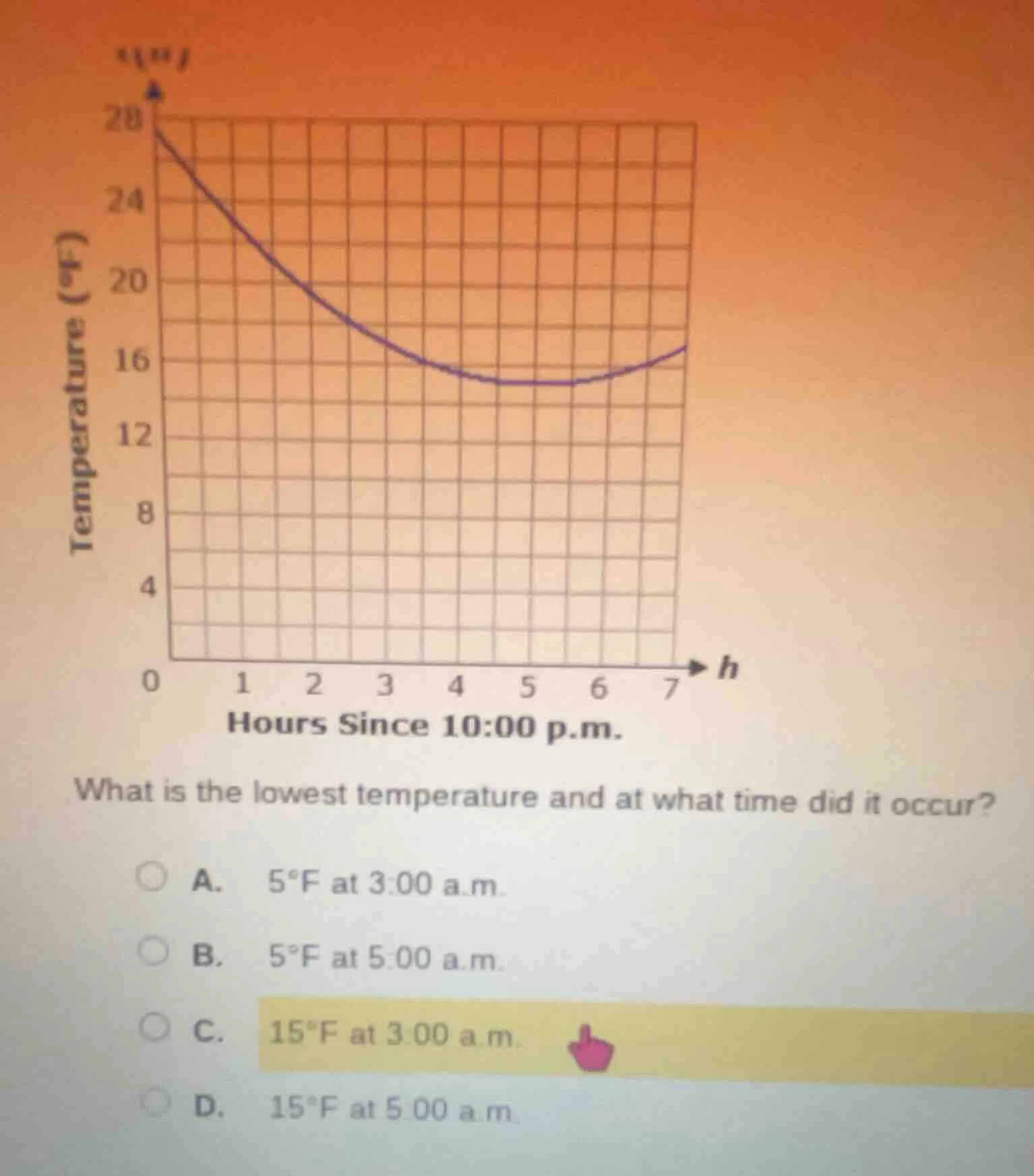 what is the lowest temperature and at what time did it occur? a. 5°f at…