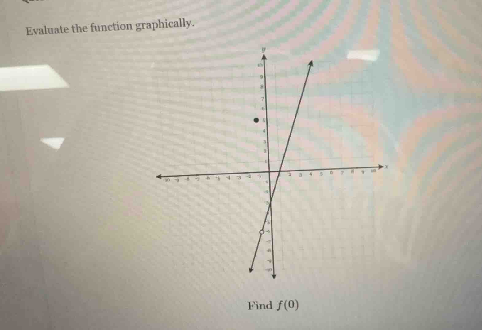 evaluate the function graphically. find $f(0)$