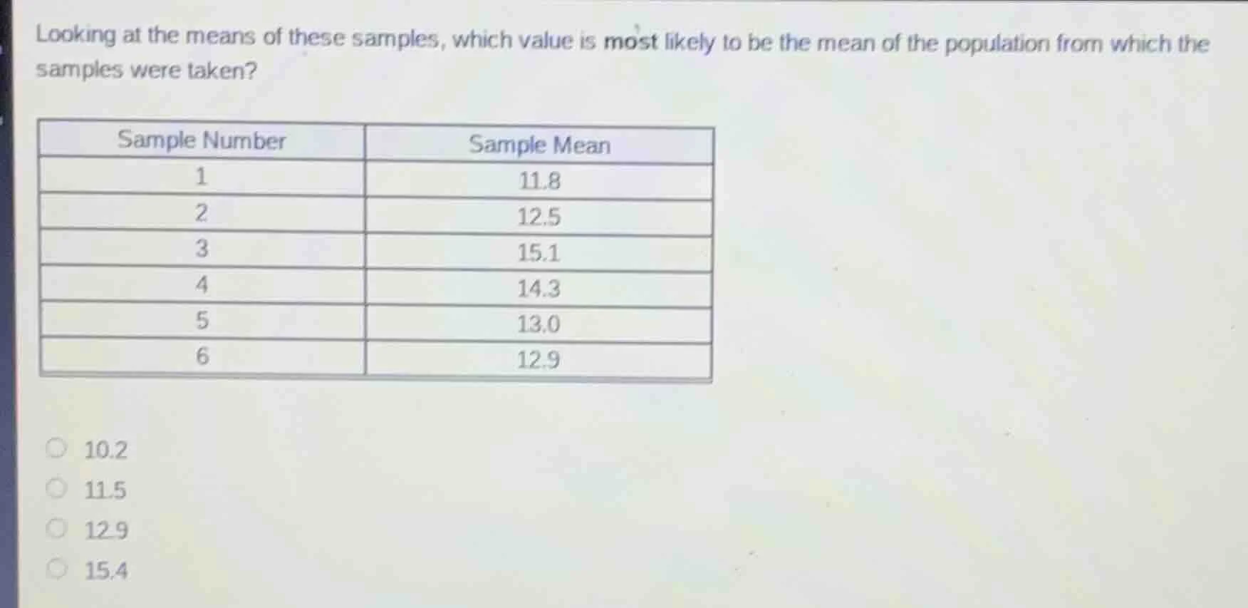 looking at the means of these samples, which value is most likely to be…