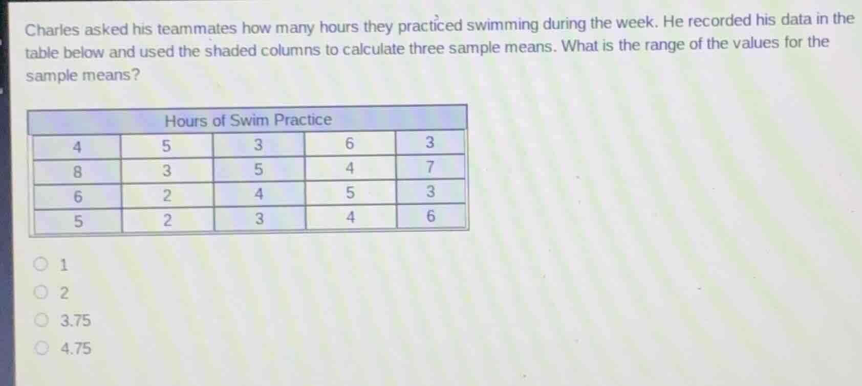 charles asked his teammates how many hours they practiced swimming duri…