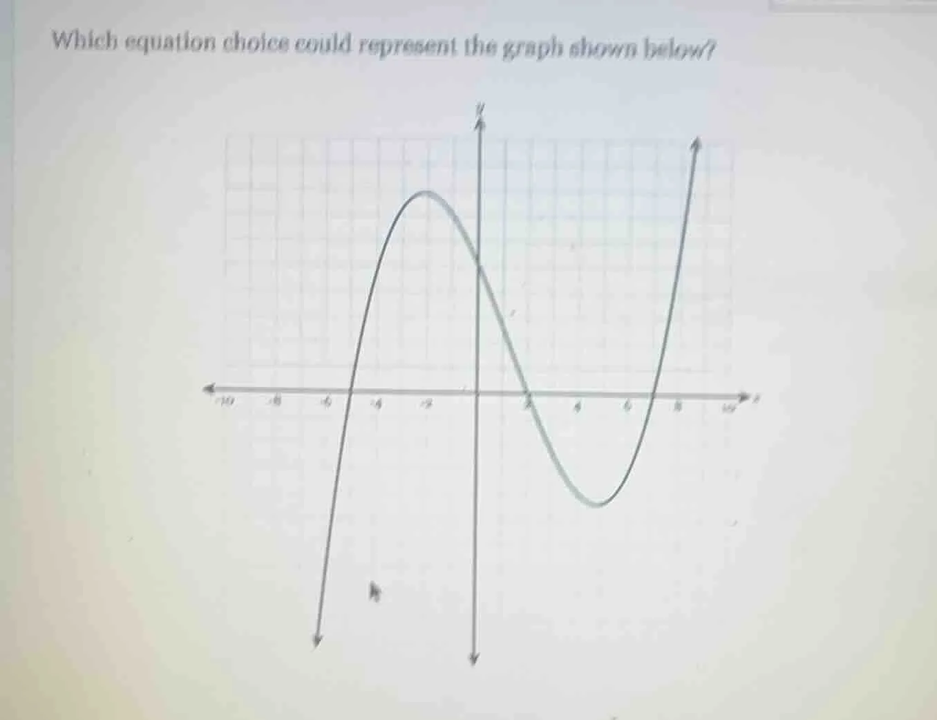 which equation choice could represent the graph shown below?