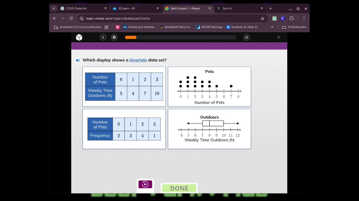 which display shows a bivariate data set? (charts and tables are shown …