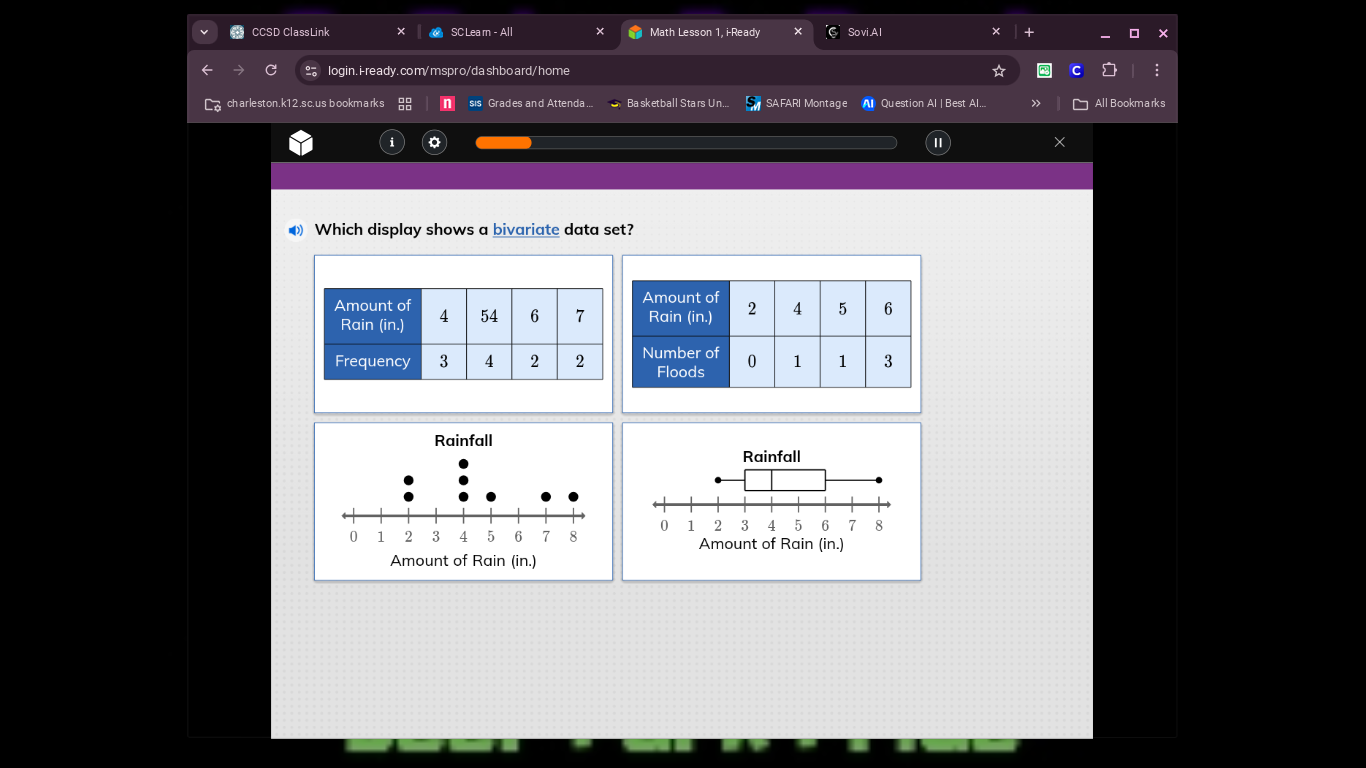 which display shows a bivariate data set? (the tables and graphs relate…
