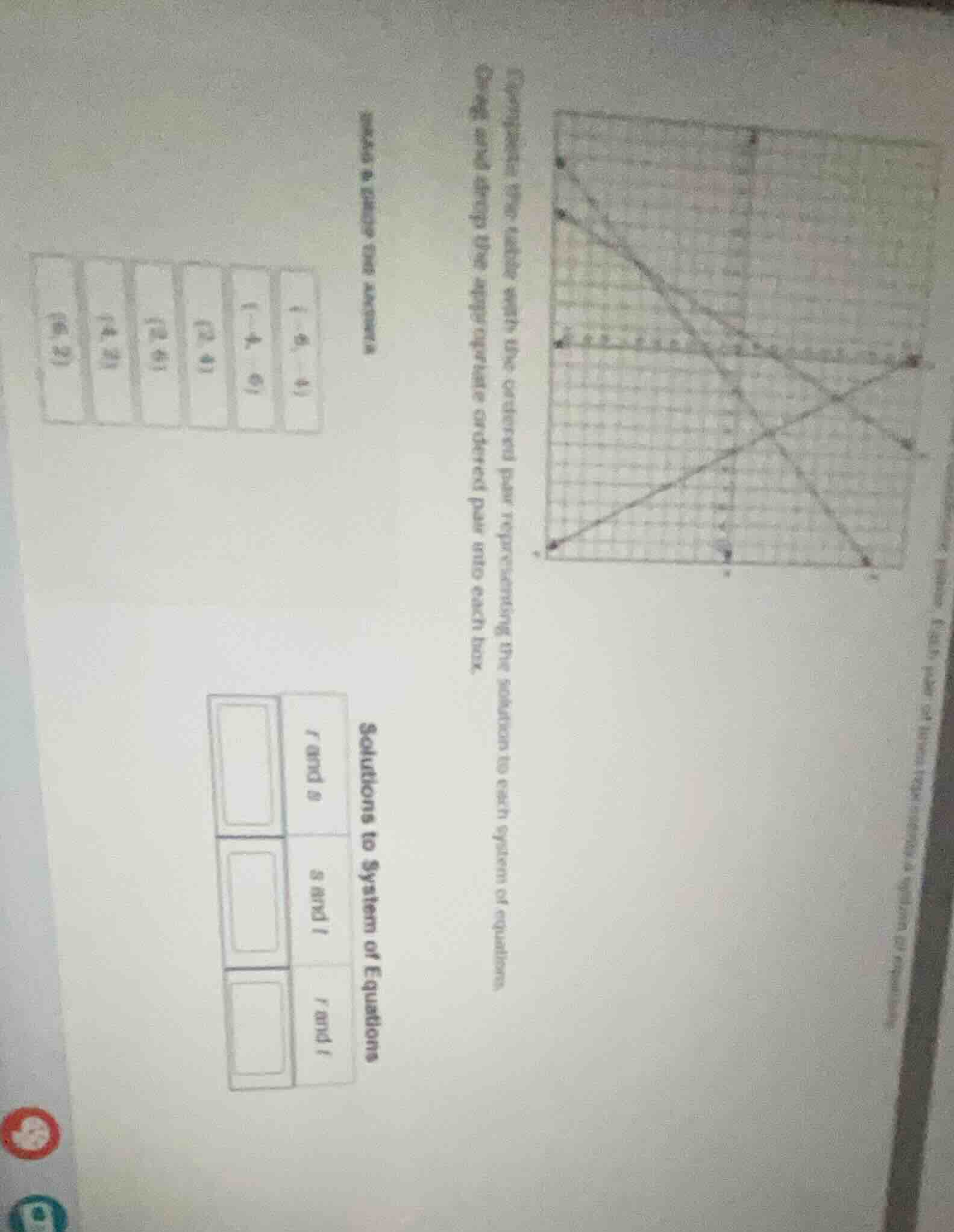 identify the table with the ordered pair representing the solution to e…