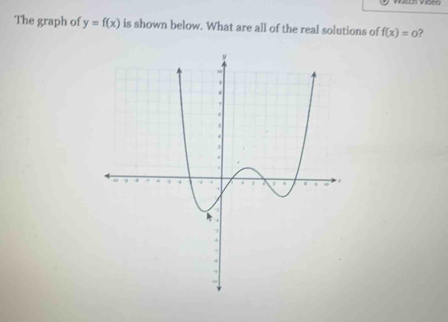 the graph of y = f(x) is shown below. what are all of the real solution…