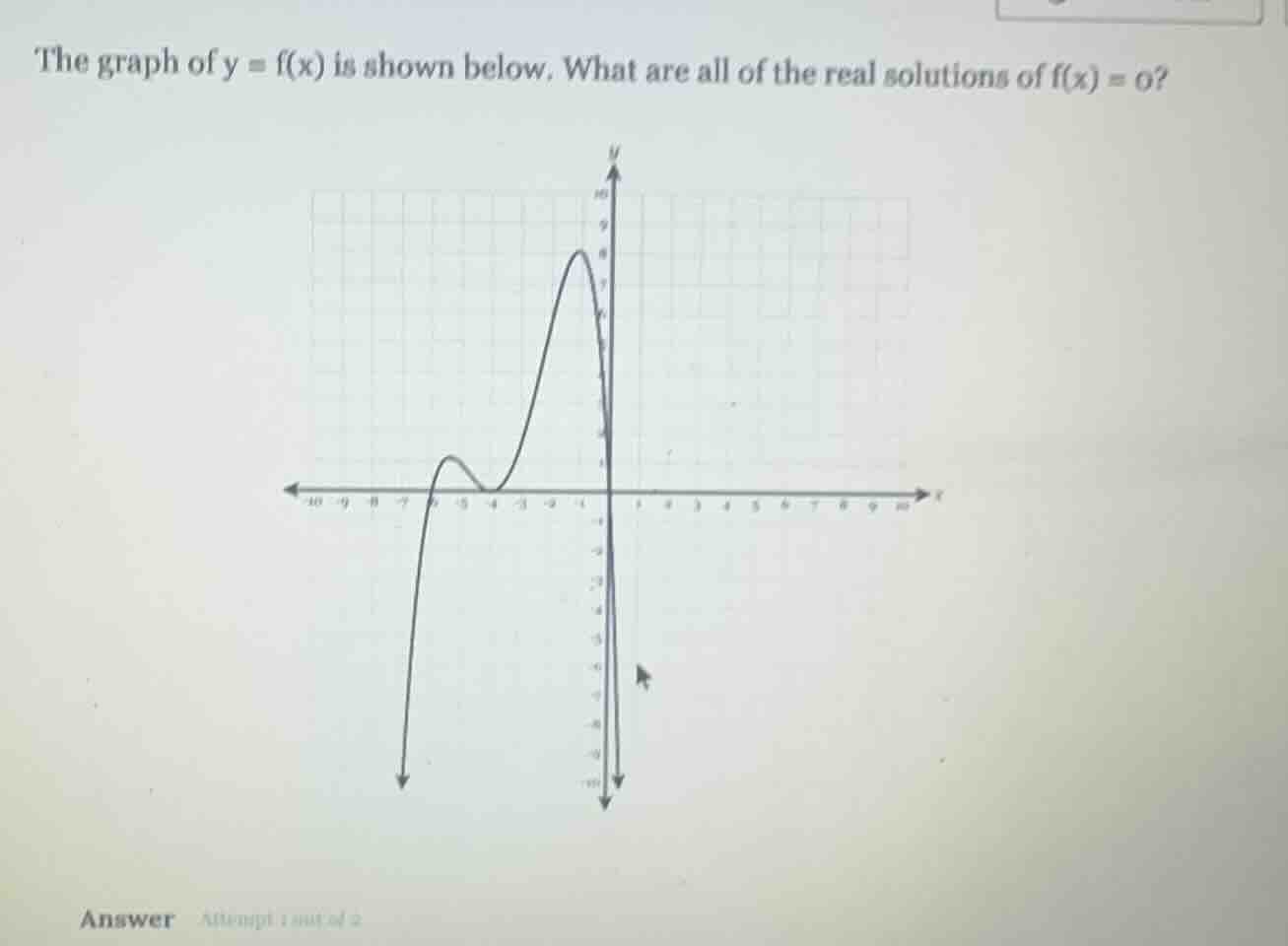 the graph of y = f(x) is shown below. what are all of the real solution…