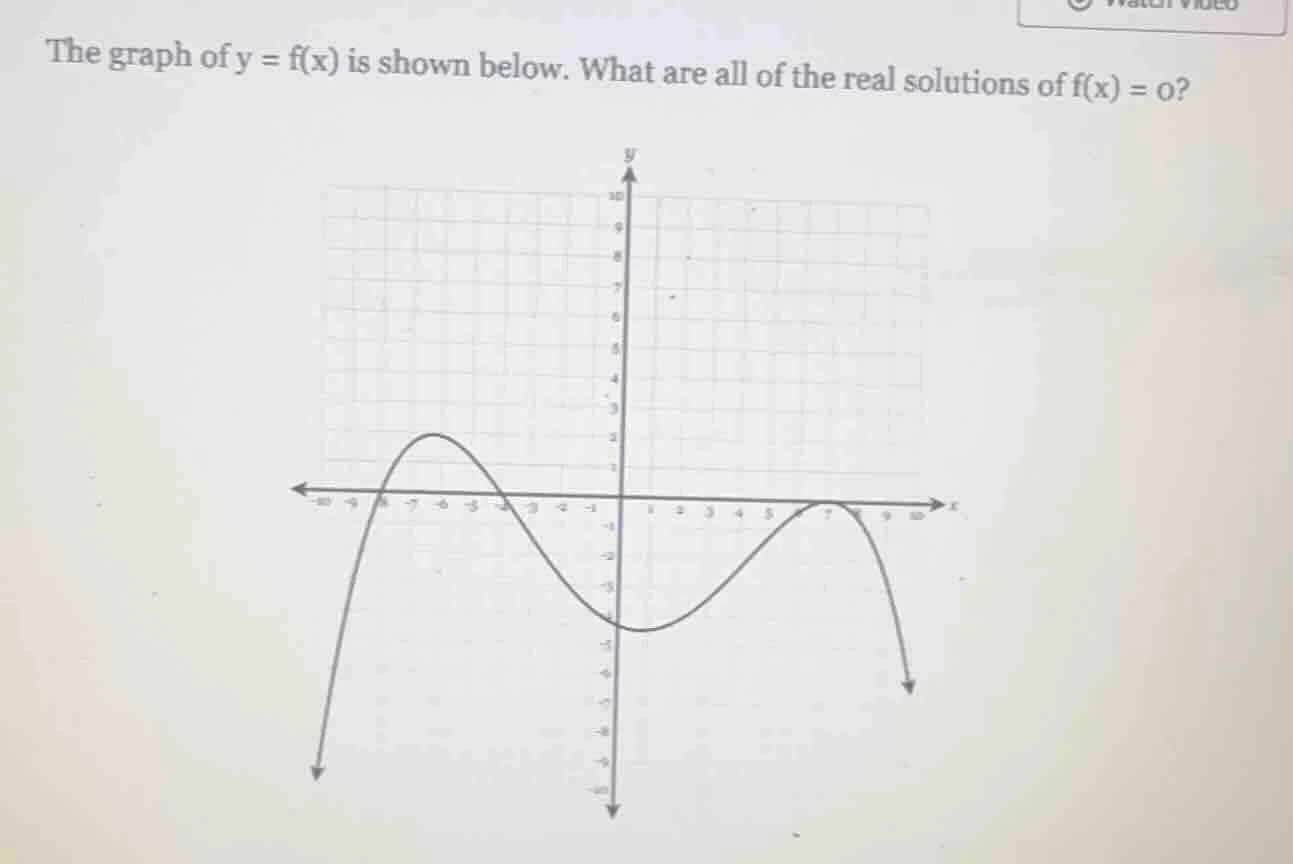 the graph of y = f(x) is shown below. what are all of the real solution…