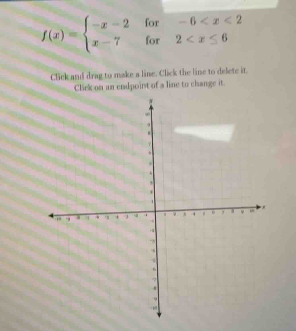 f(x) = \\begin{cases} -x - 2 & \\text{for} & -6 < x < 2 \\\\ x - 7 & \\…