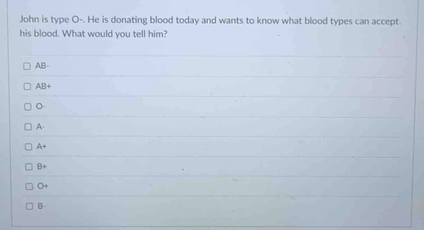 john is type o-. he is donating blood today and wants to know what bloo…