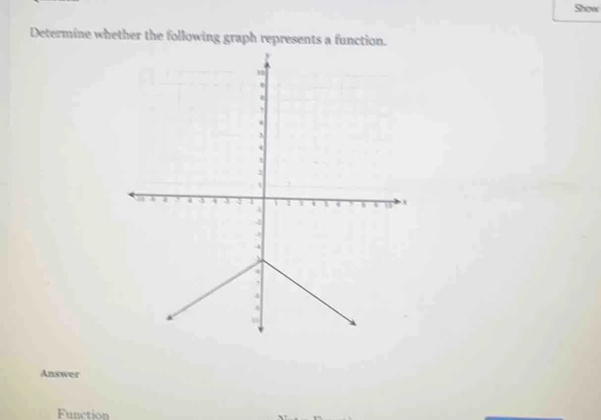 determine whether the following graph represents a function. answer fun…