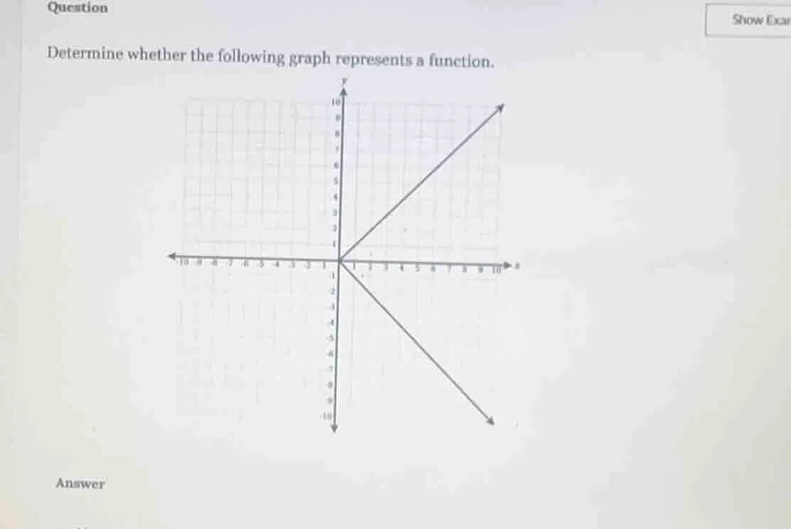 question determine whether the following graph represents a function. a…