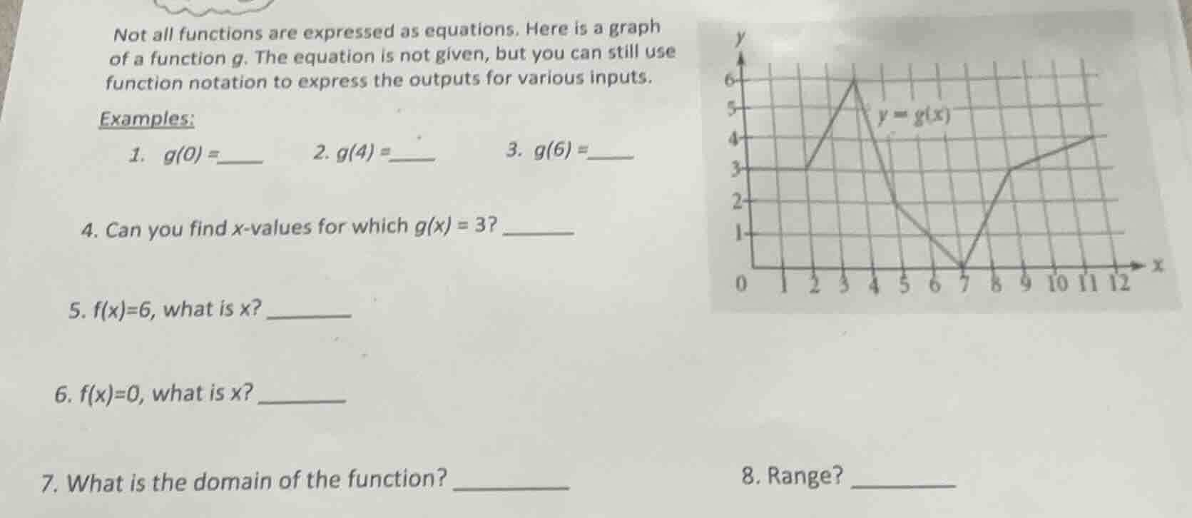 not all functions are expressed as equations. here is a graph of a func…