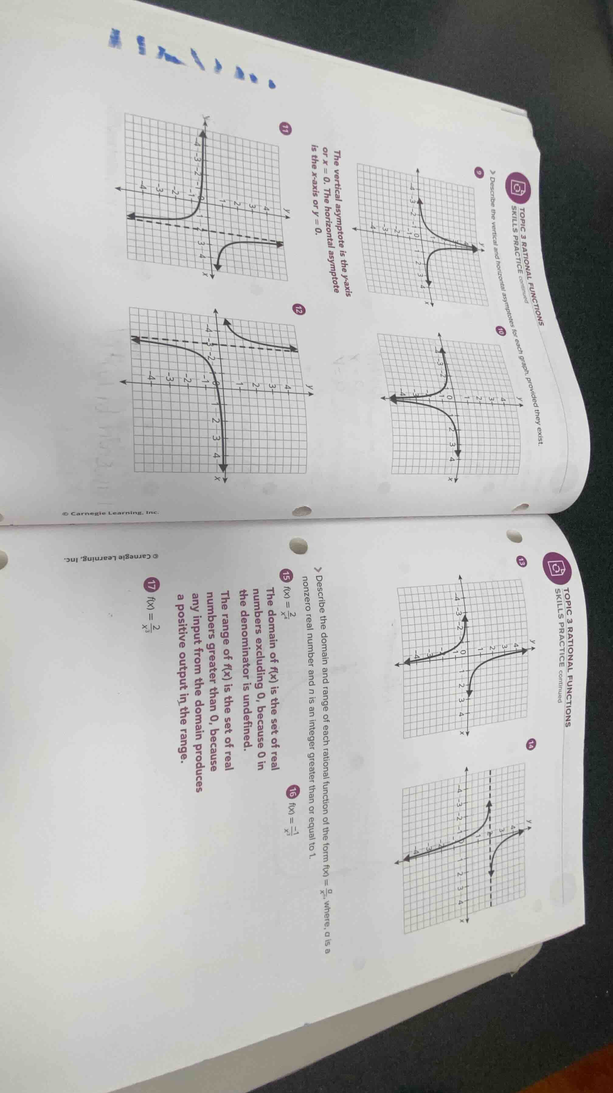 topic 3 rational functions skills practice continued describe the verti…