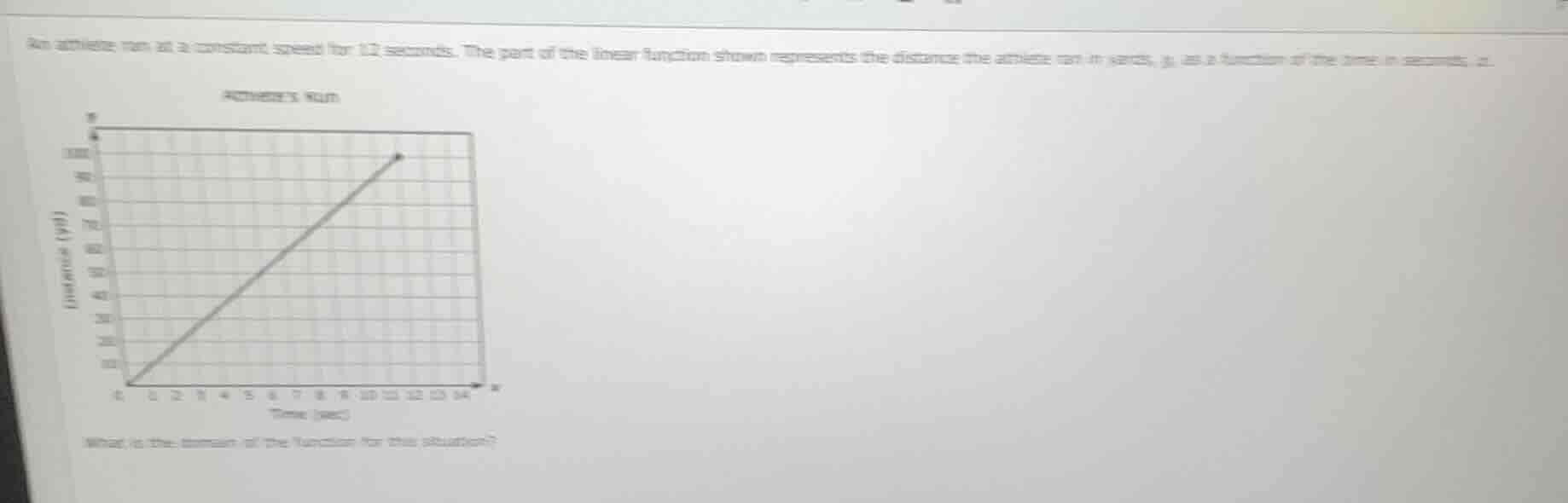 an athlete ran at a constant speed for 12 seconds. the part of the line…