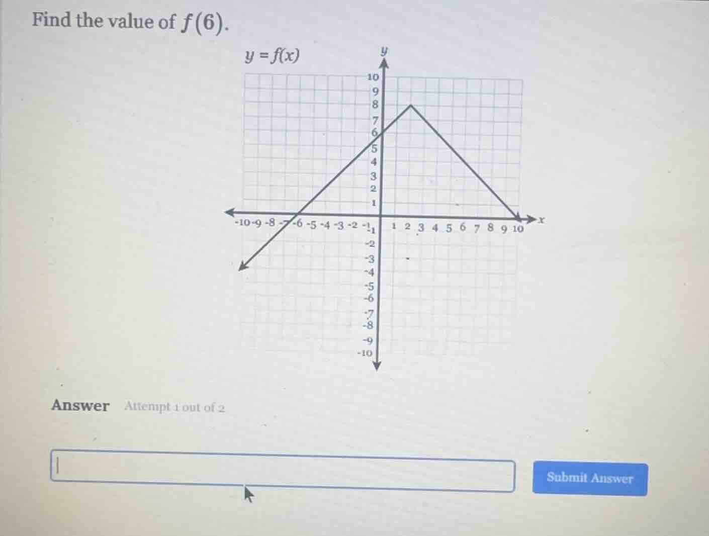 find the value of $f(6)$. $y = f(x)$ answer attempt 1 out of 2
