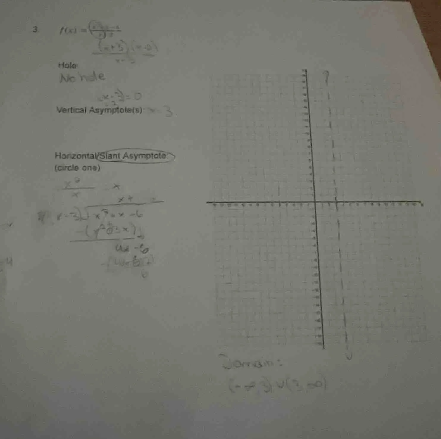 3 $f(x) = \\frac{\\cdots}{\\cdots}$ hole: no hole vertical asymptote(s)…