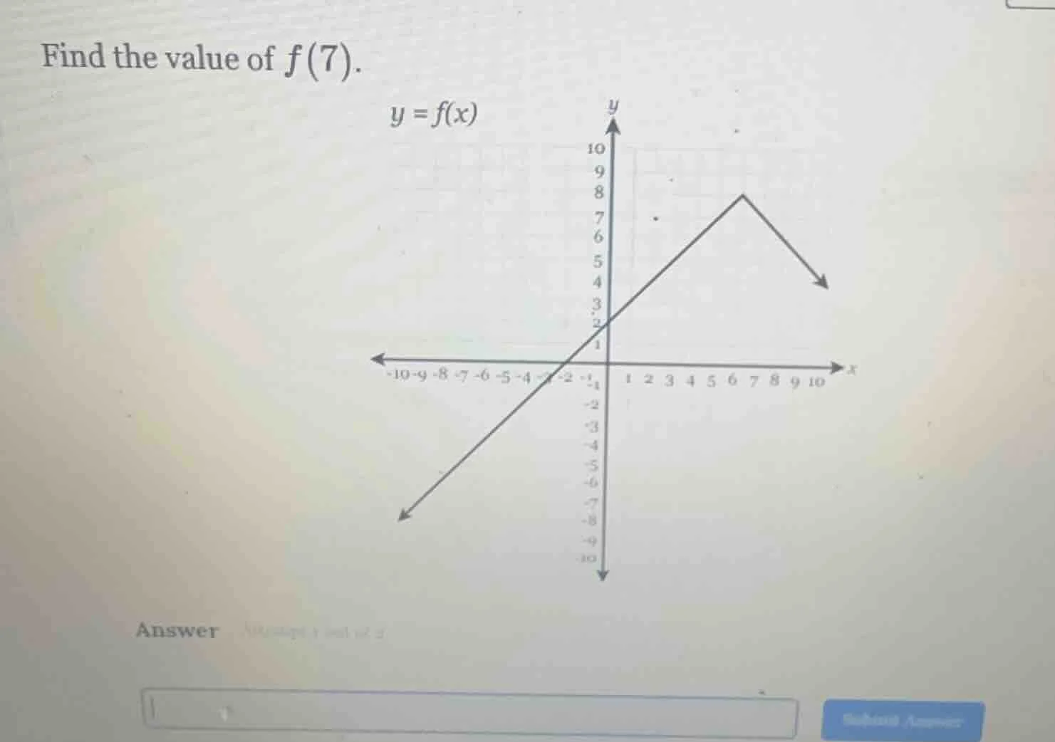 find the value of $f(7)$. $y = f(x)$