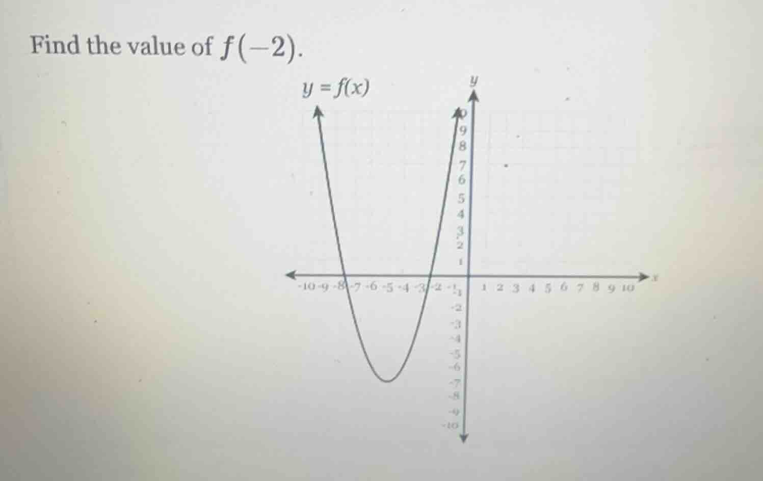 find the value of $f(-2)$. $y = f(x)$