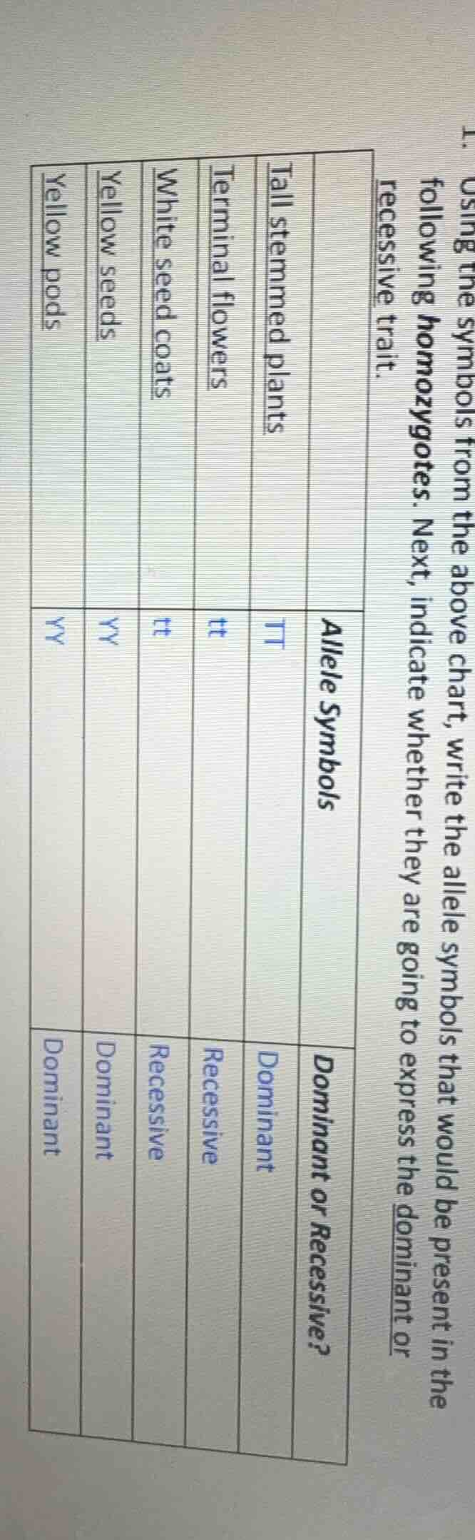 1. using the symbols from the above chart, write the allele symbols tha…