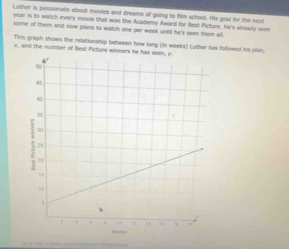 luther is passionate about movies and dreams of going to film school. h…