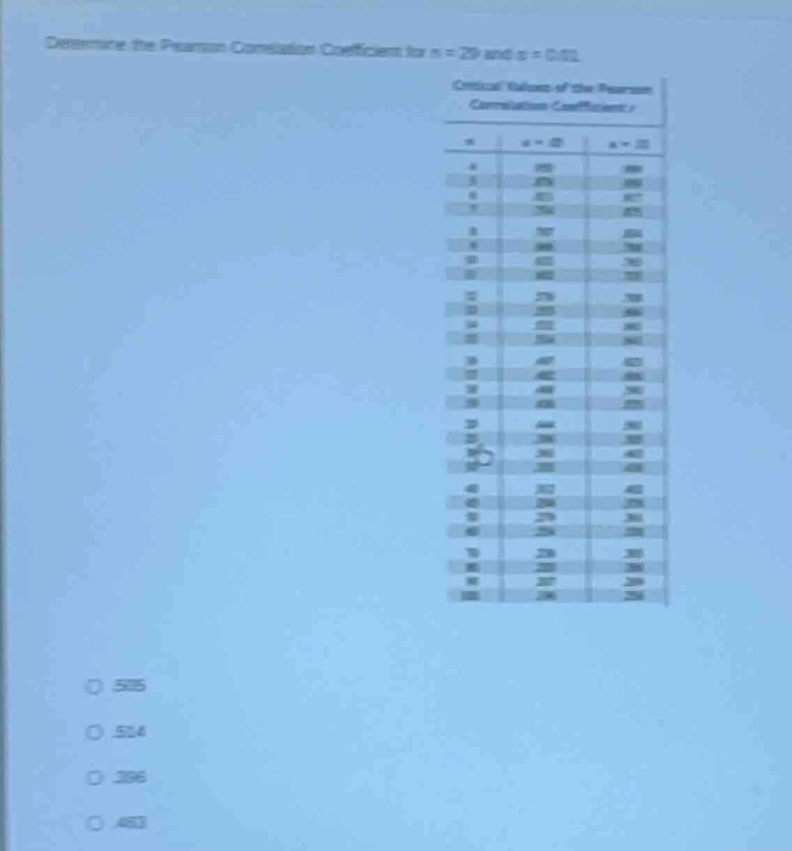 determine the pearson correlation coefficient for n = 20 and α = 0.02. …