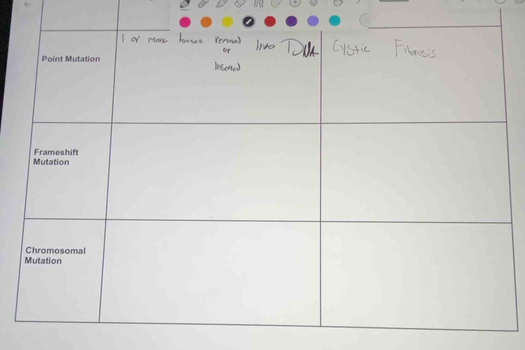 point mutation: 1 or more bases removed or inserted into dna, cystic fi…