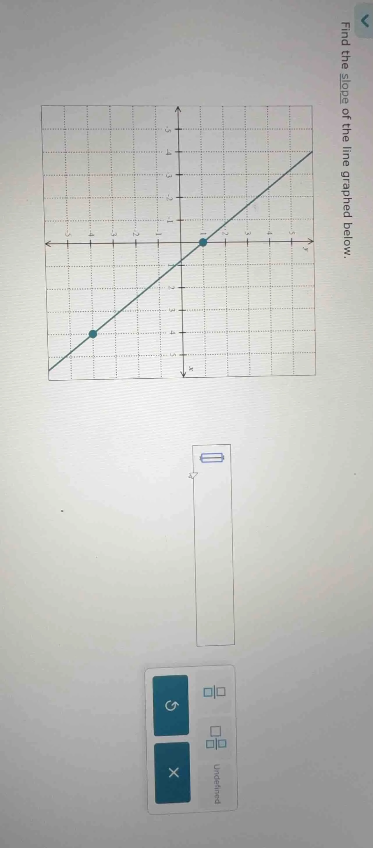 find the slope of the line graphed below.