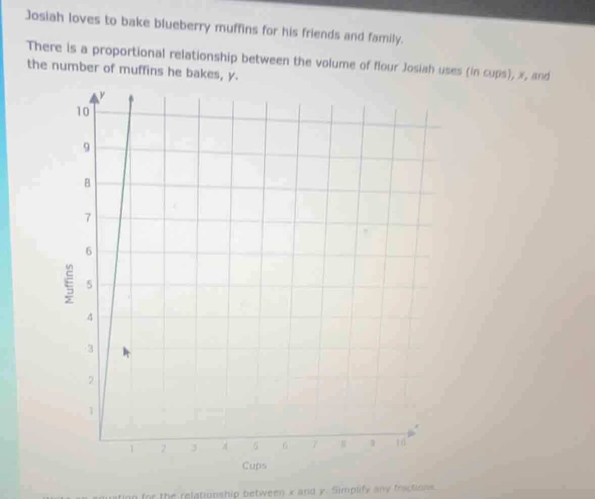 josiah loves to bake blueberry muffins for his friends and family. ther…