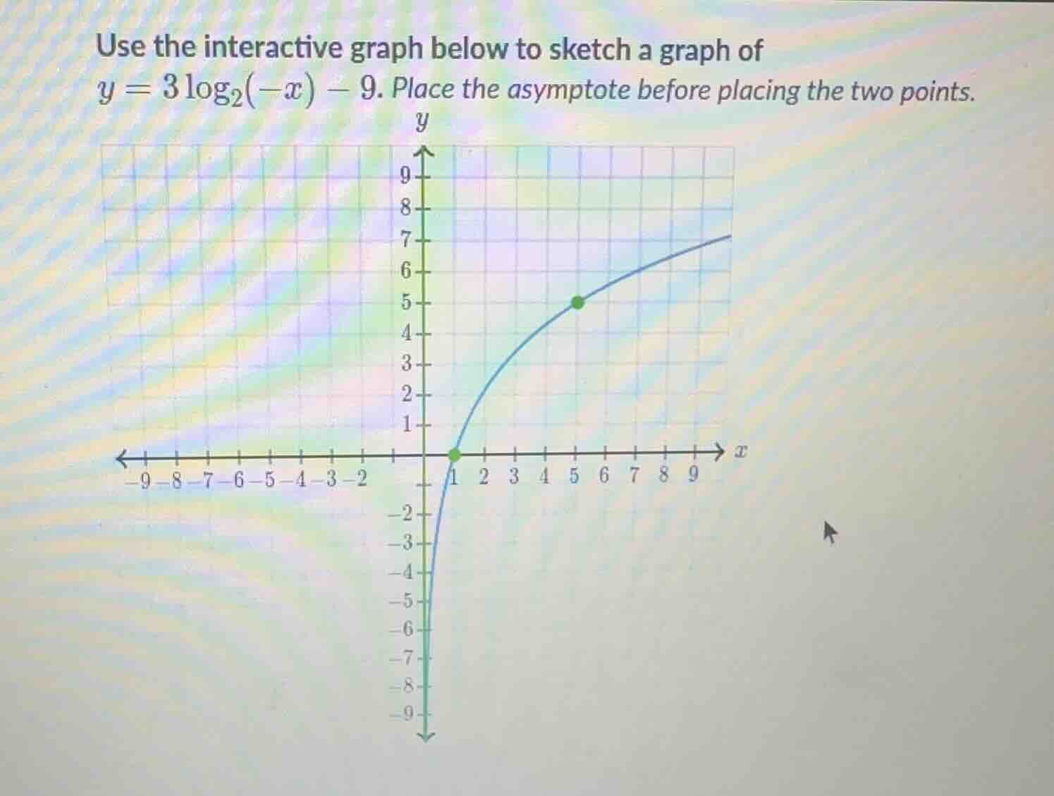 use the interactive graph below to sketch a graph of $y = 3\\log_2(-x) …