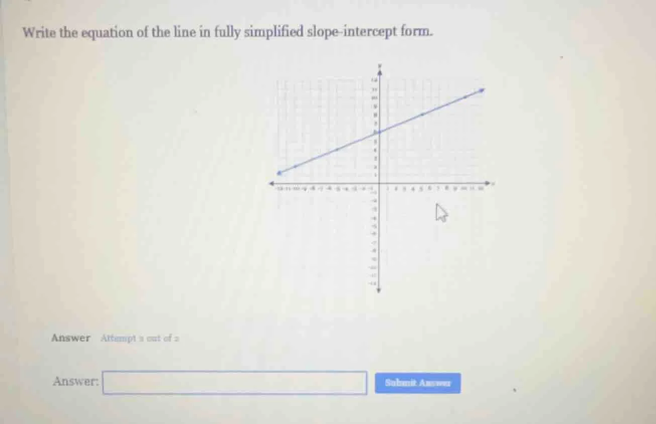 write the equation of the line in fully simplified slope - intercept fo…