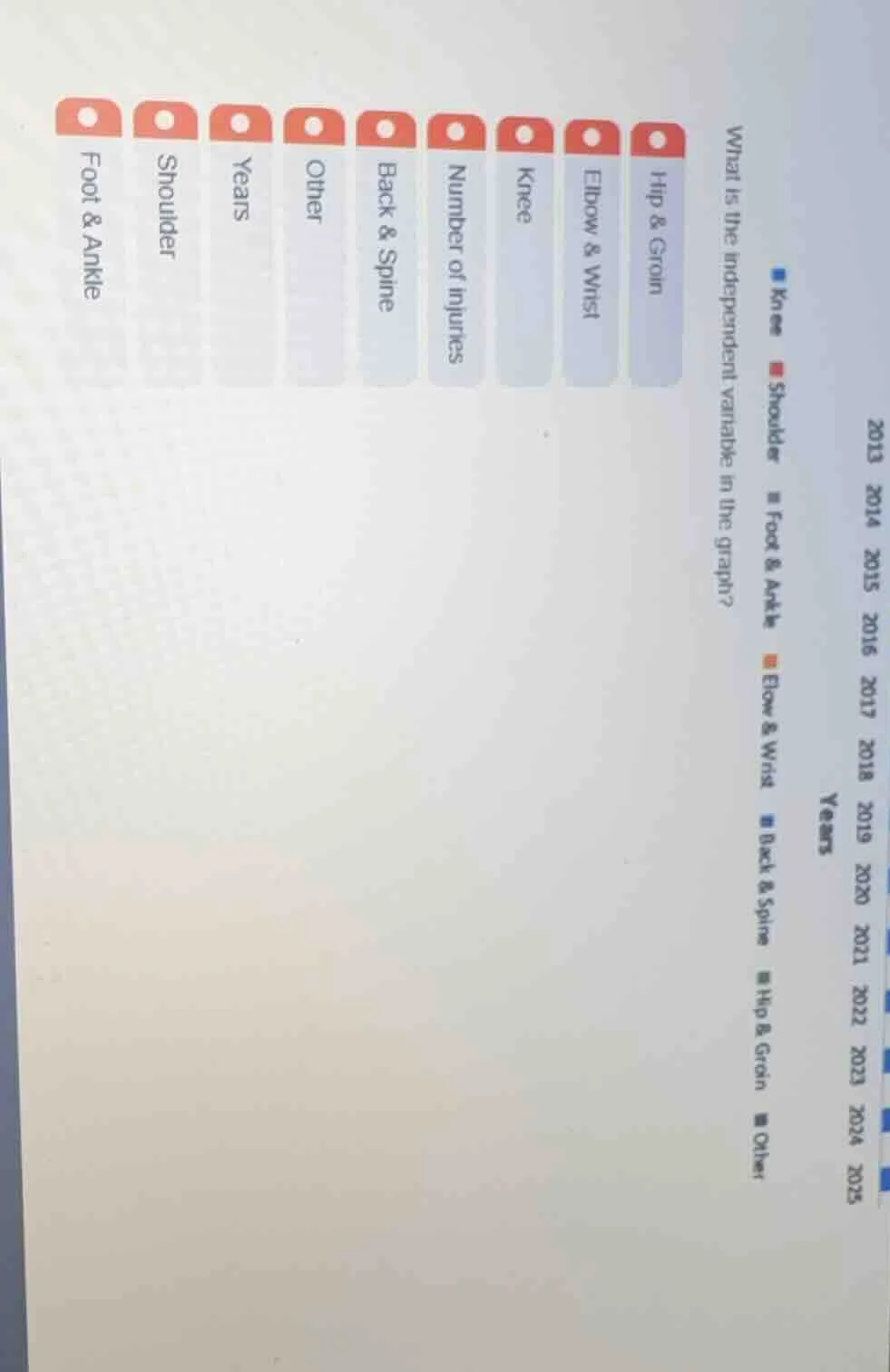 what is the independent variable in the graph? ■ knee ■ shoulder ■ foot…