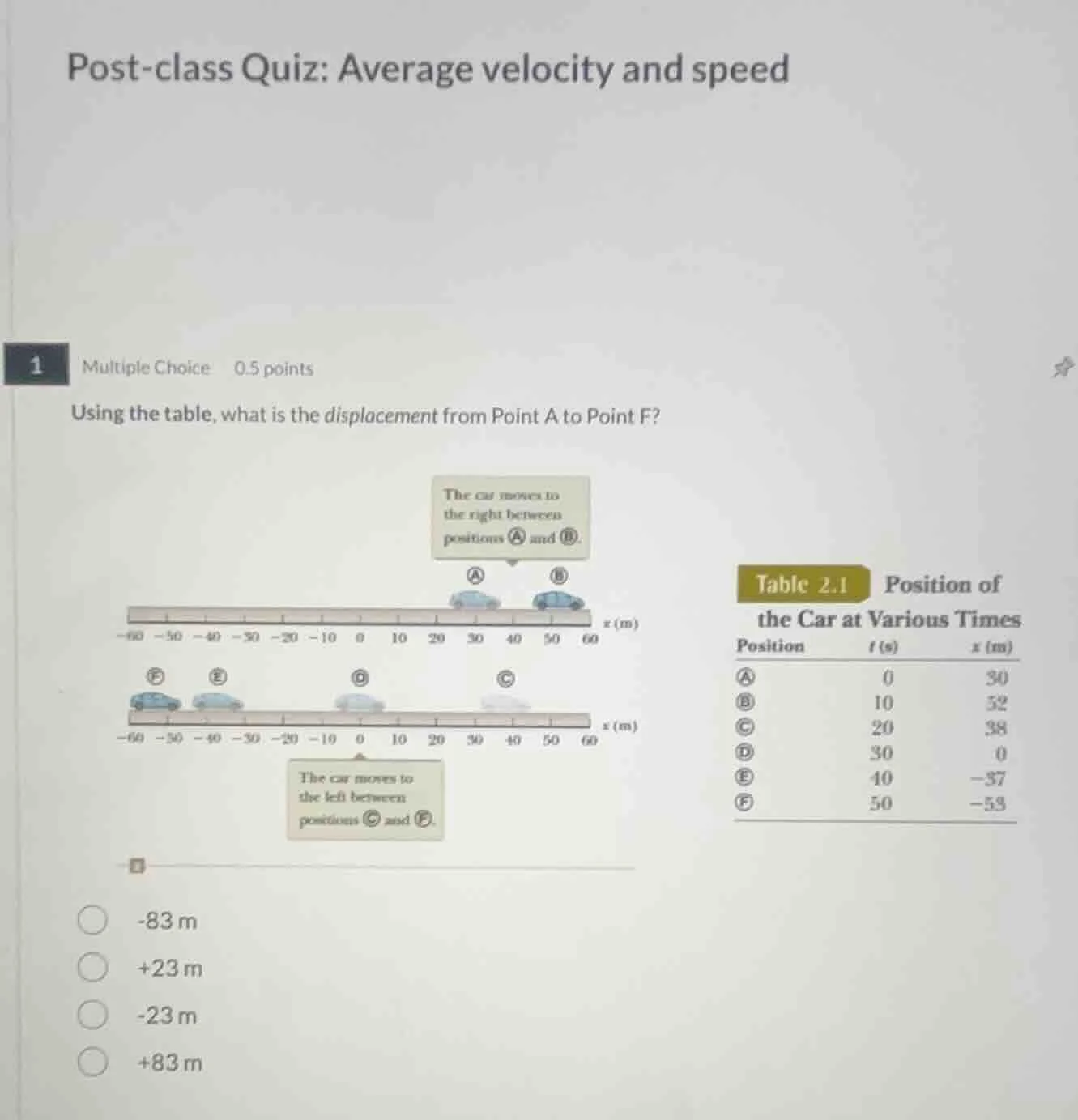 post - class quiz: average velocity and speed 1 multiple choice 0.5 poi…