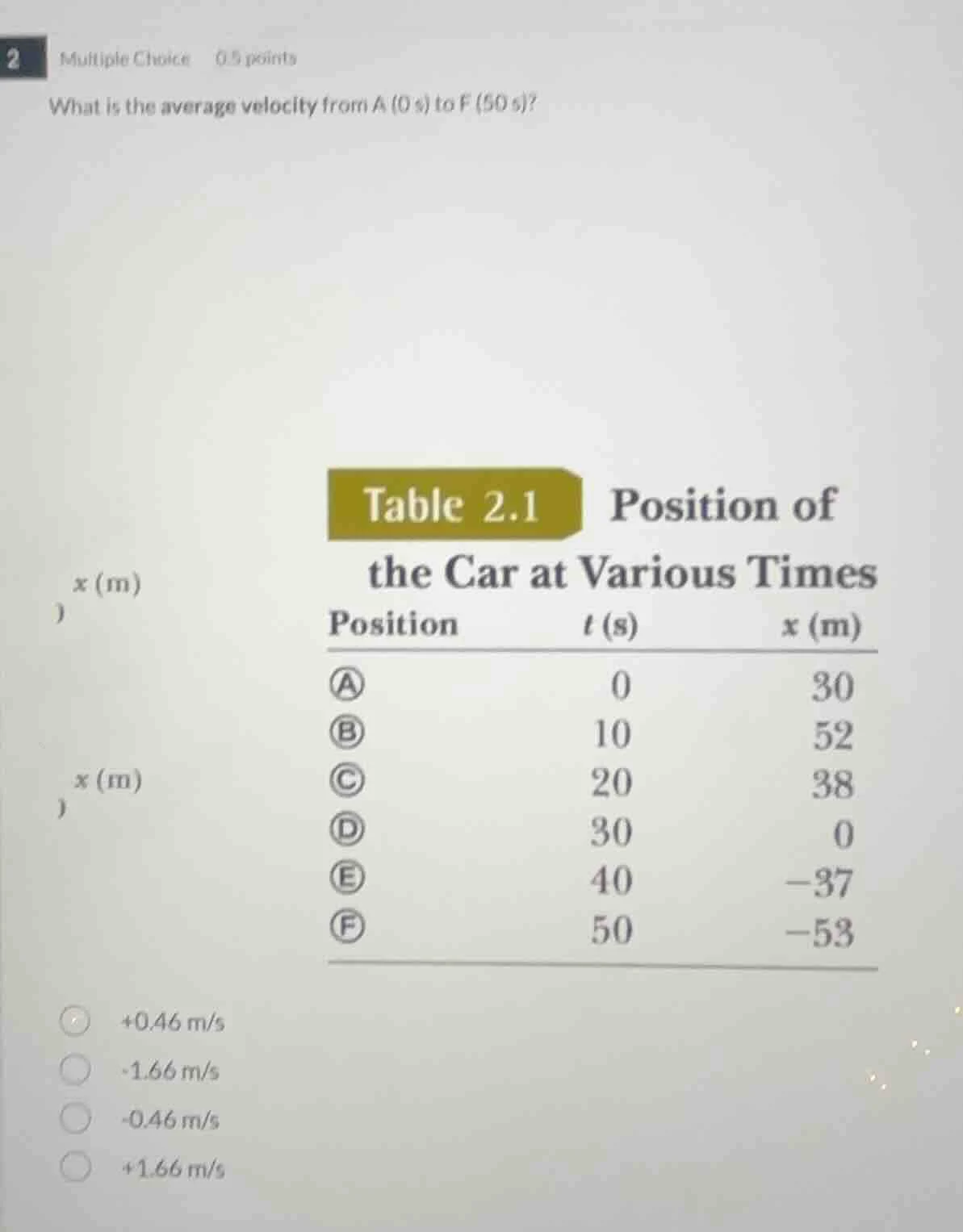 multiple choice 0.5 points what is the average velocity from a (0 s) to…