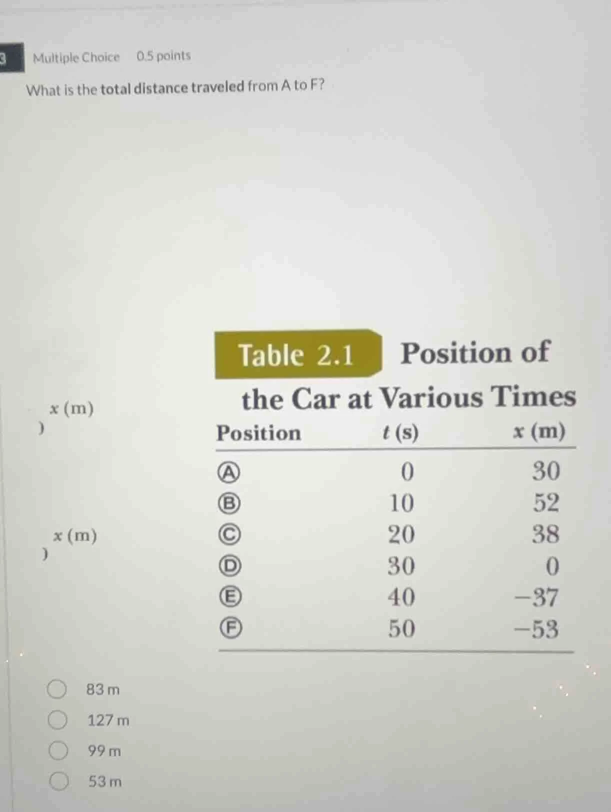 multiple choice 0.5 points what is the total distance traveled from a t…