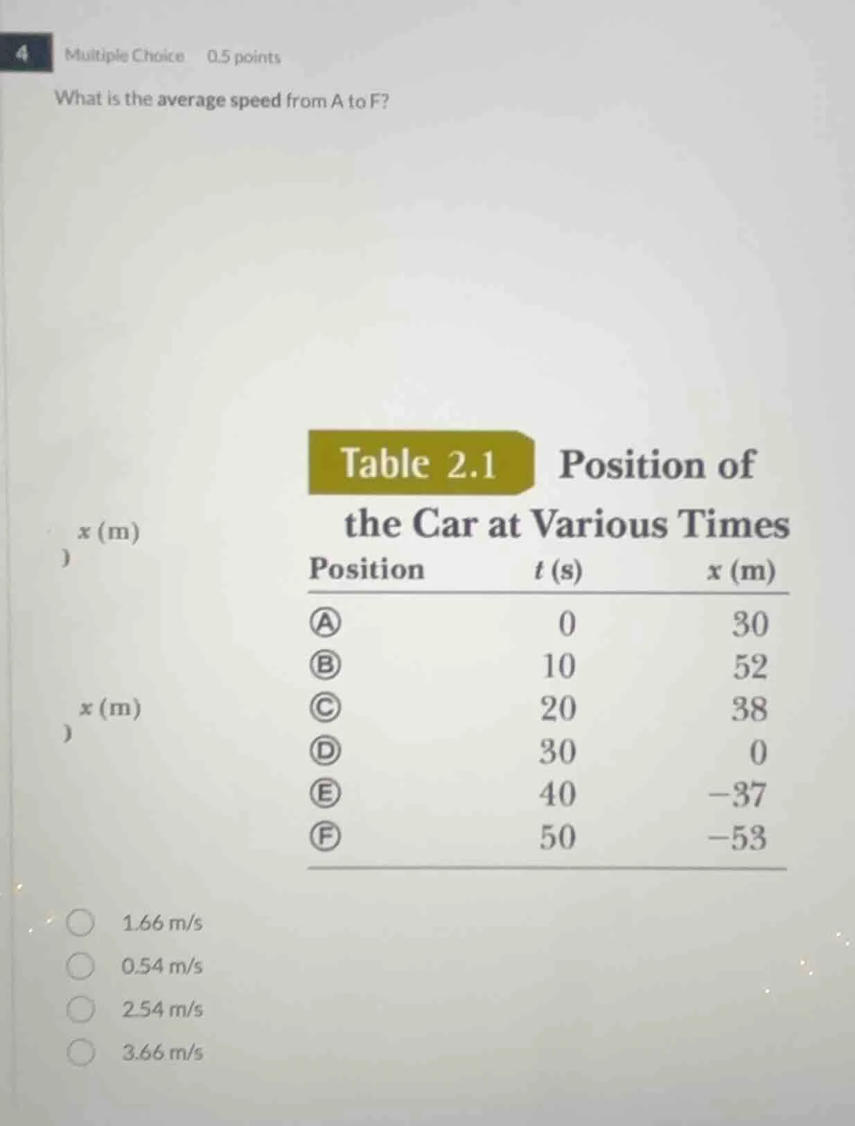 4 multiple choice 0.5 points what is the average speed from a to f? tab…