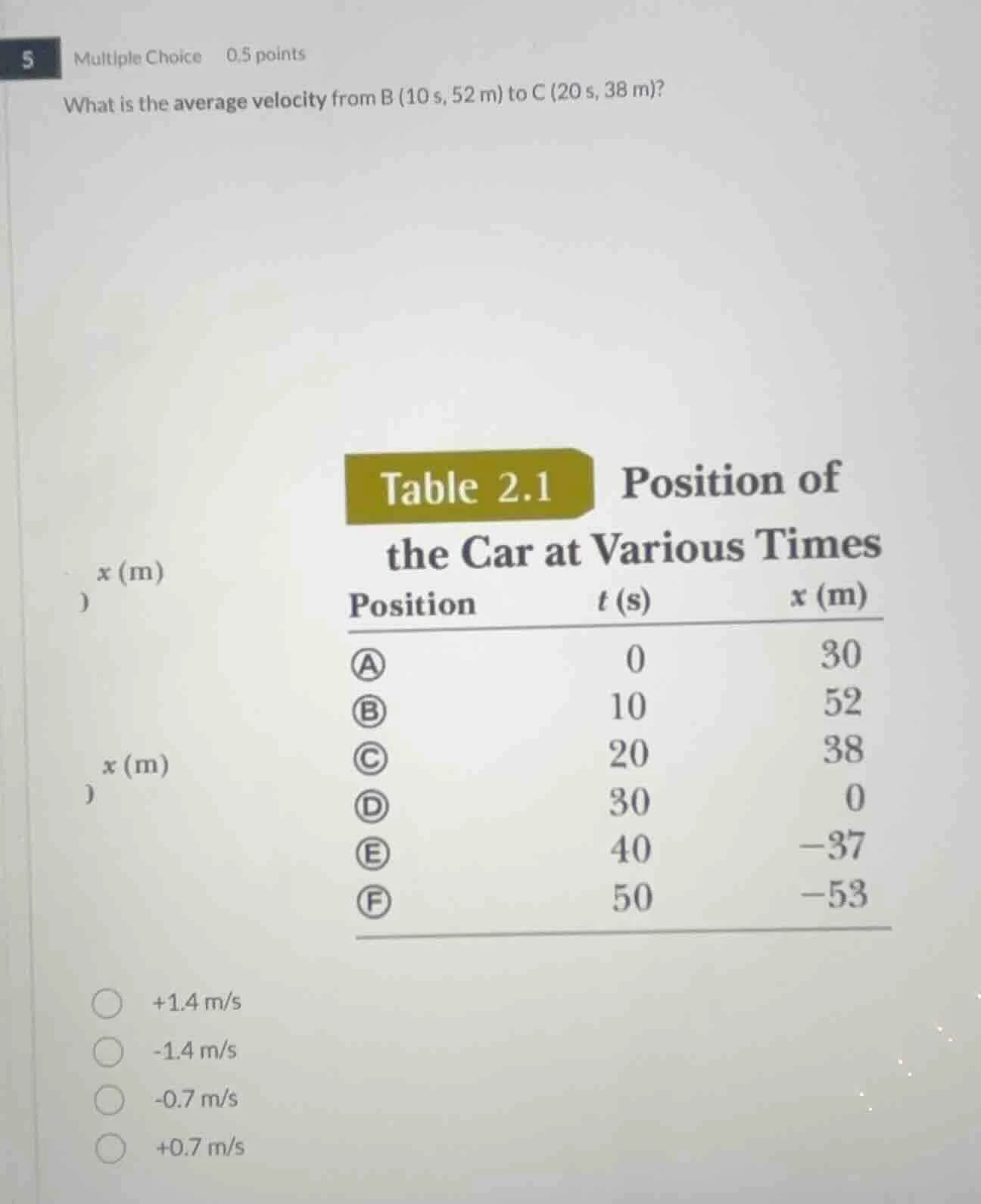multiple choice 0.5 points what is the average velocity from b (10 s, 5…