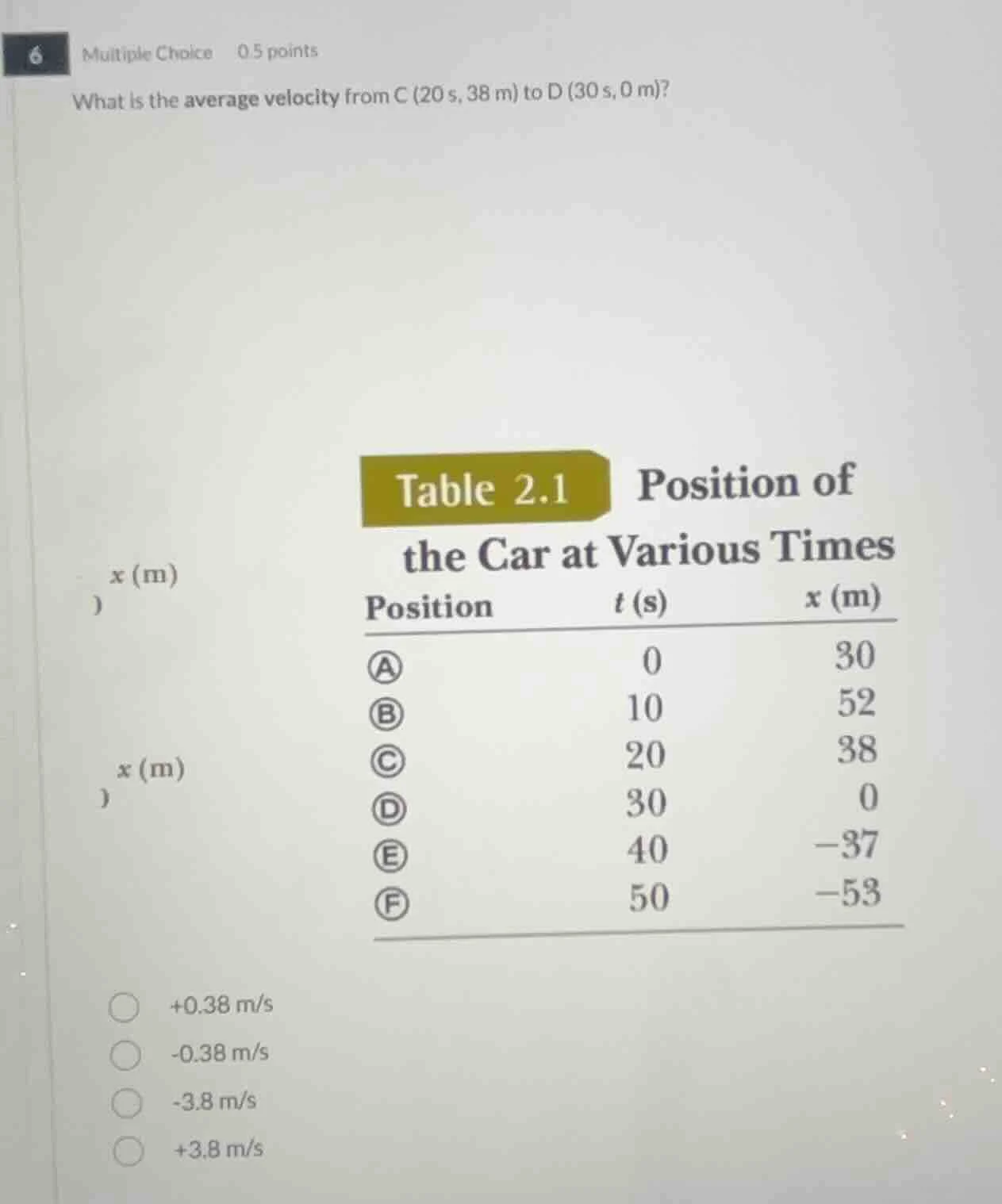 6 multiple choice 0.5 points what is the average velocity from c (20 s,…