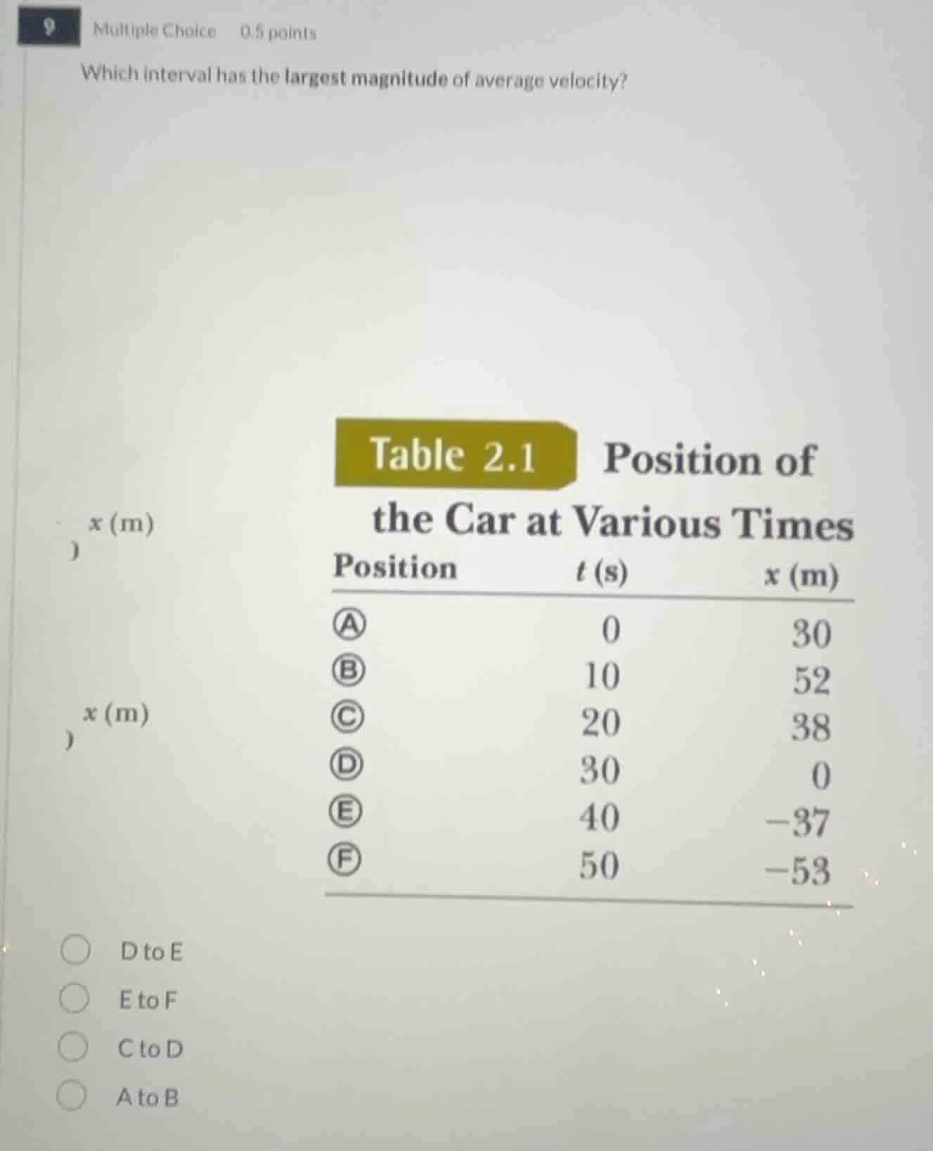 multiple choice 0.5 points which interval has the largest magnitude of …