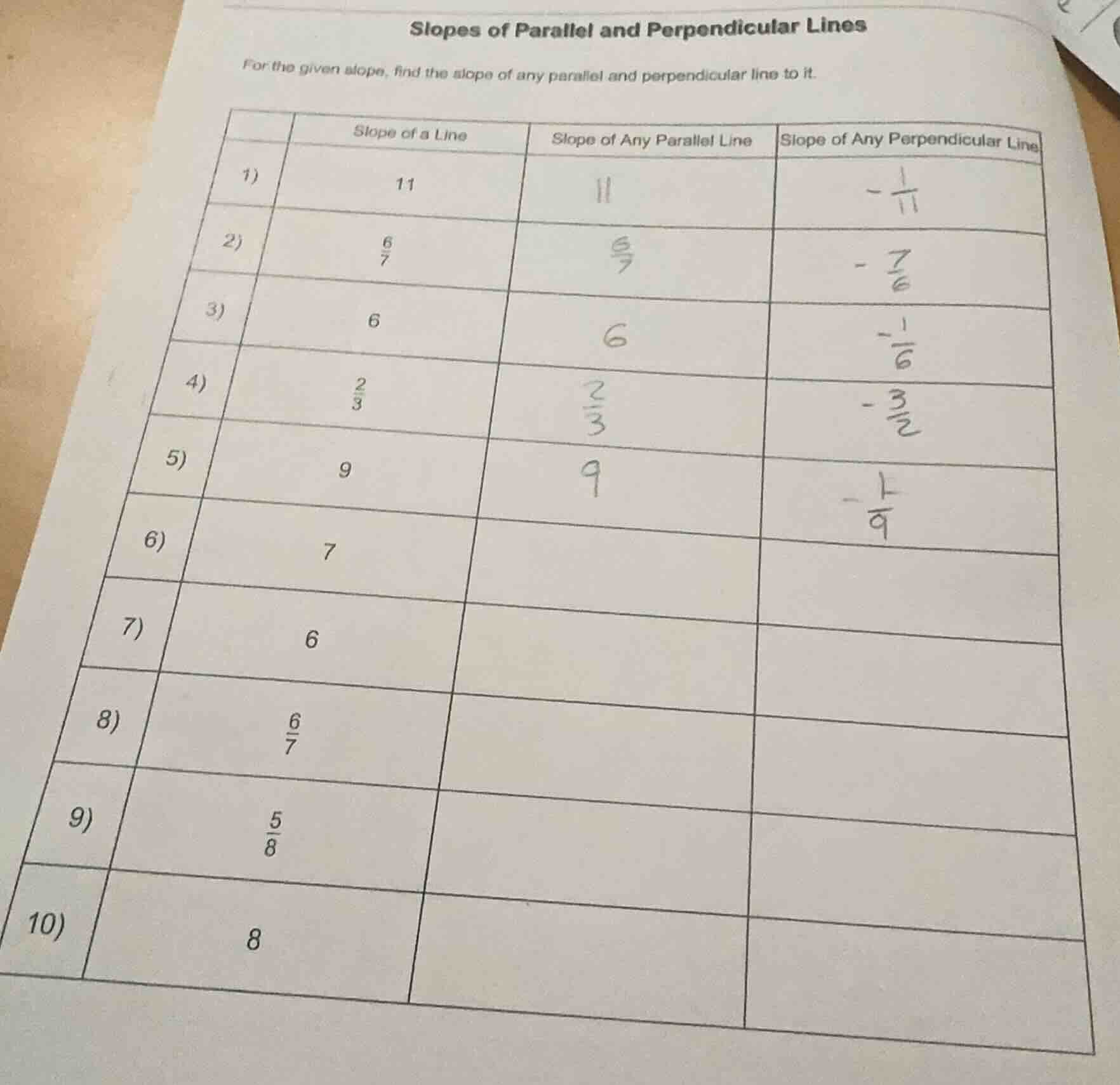 slopes of parallel and perpendicular lines for the given slope, find th…