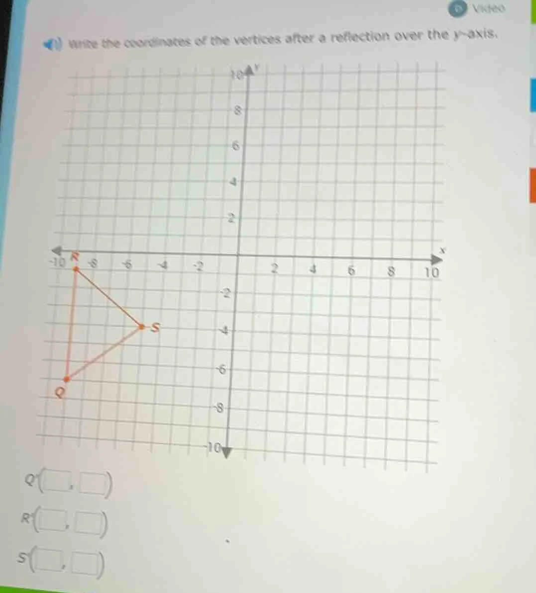 write the coordinates of the vertices after a reflection over the y - a…