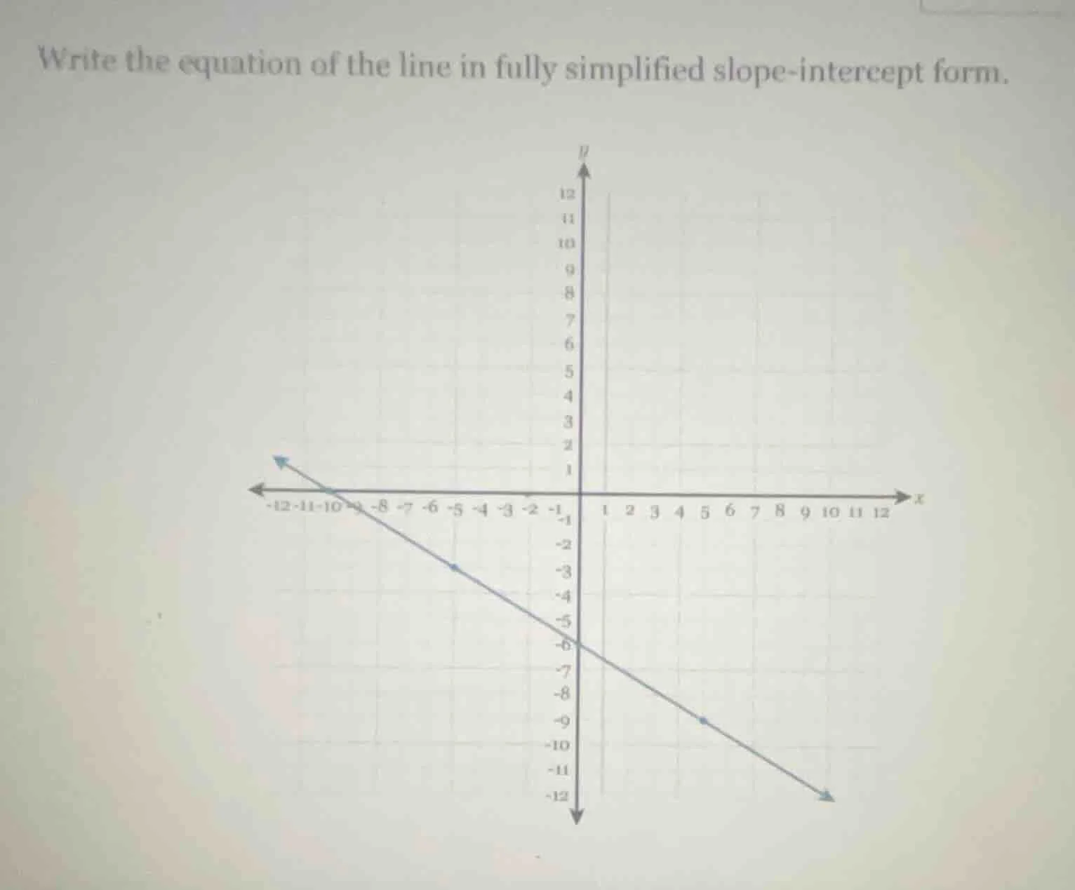 write the equation of the line in fully simplified slope - intercept fo…