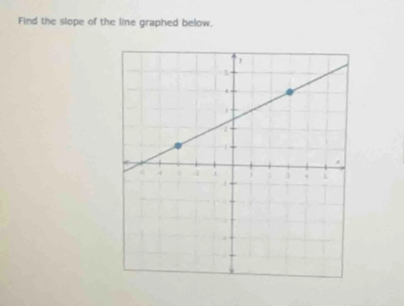 find the slope of the line graphed below.
