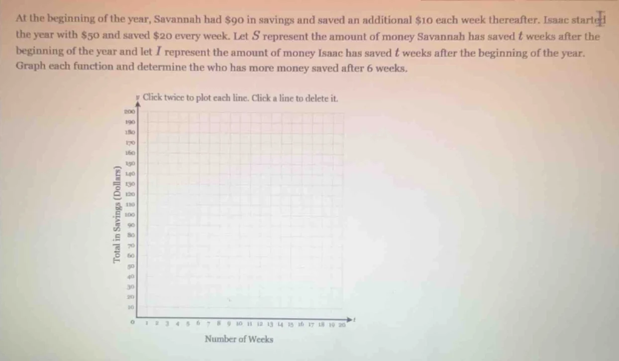 at the beginning of the year, savannah had $90 in savings and saved an …