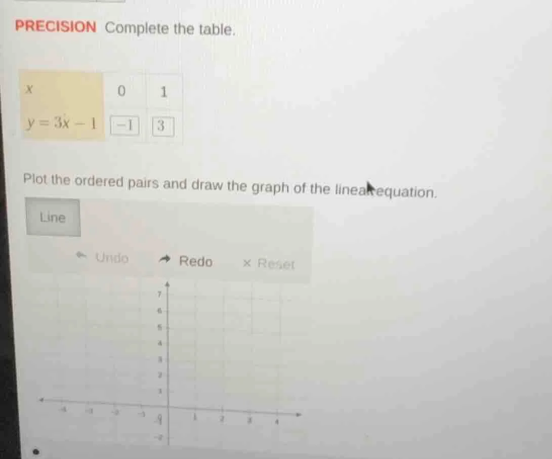precision complete the table. x 0 1 y = 3x - 1 -1 3 plot the ordered pa…