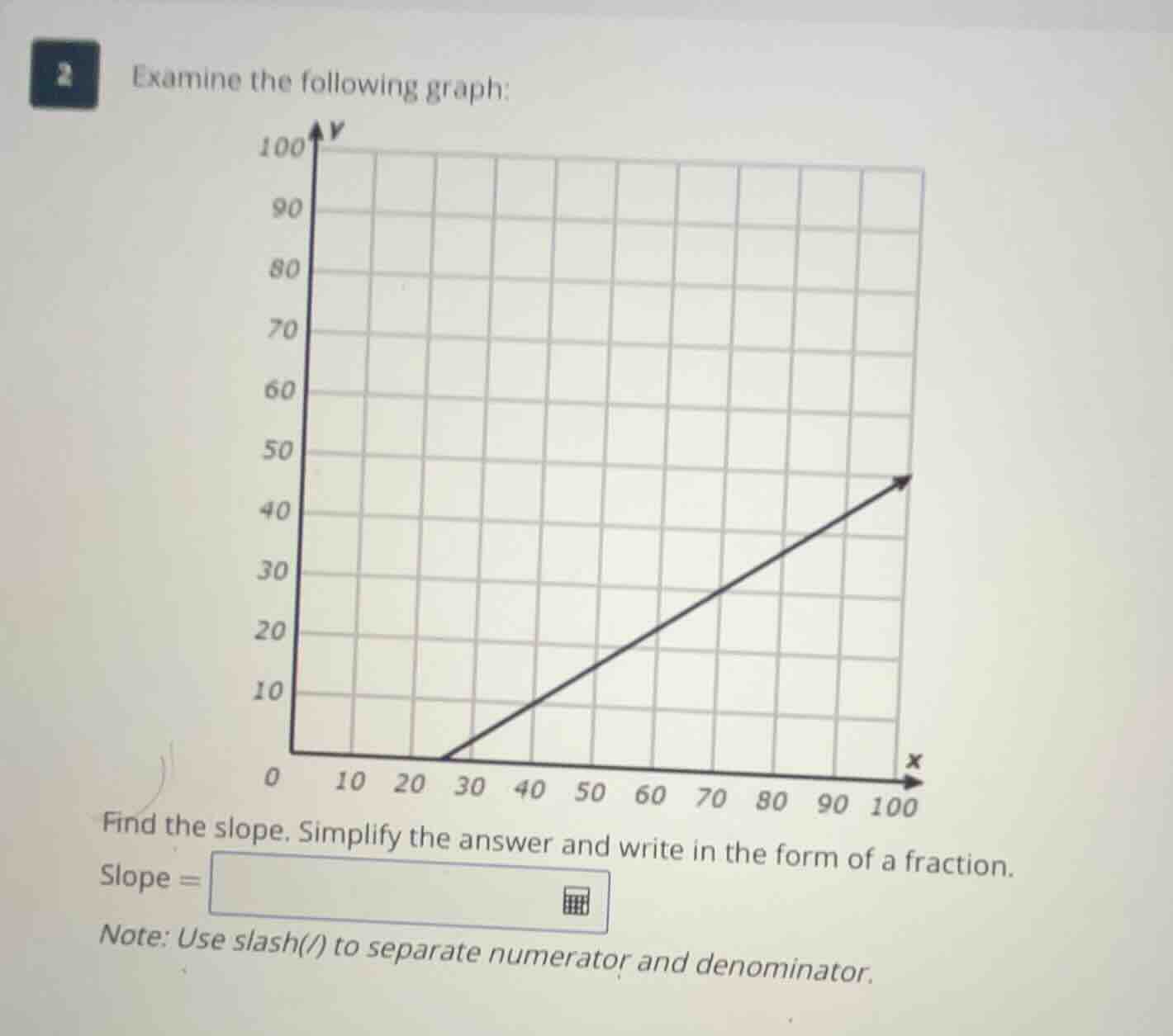 2 examine the following graph: find the slope. simplify the answer and …