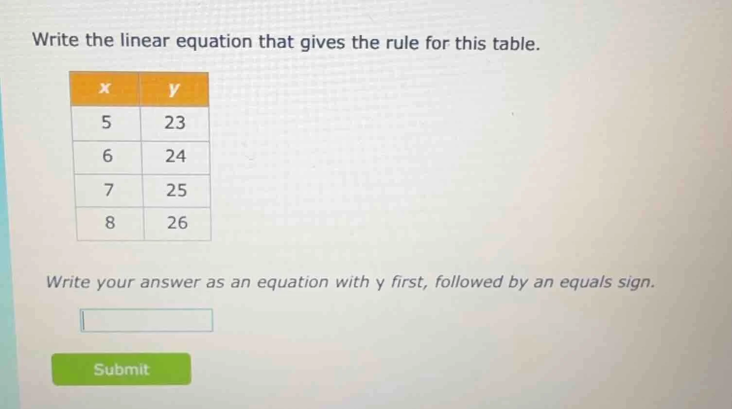 write the linear equation that gives the rule for this table. x | y 5 |…