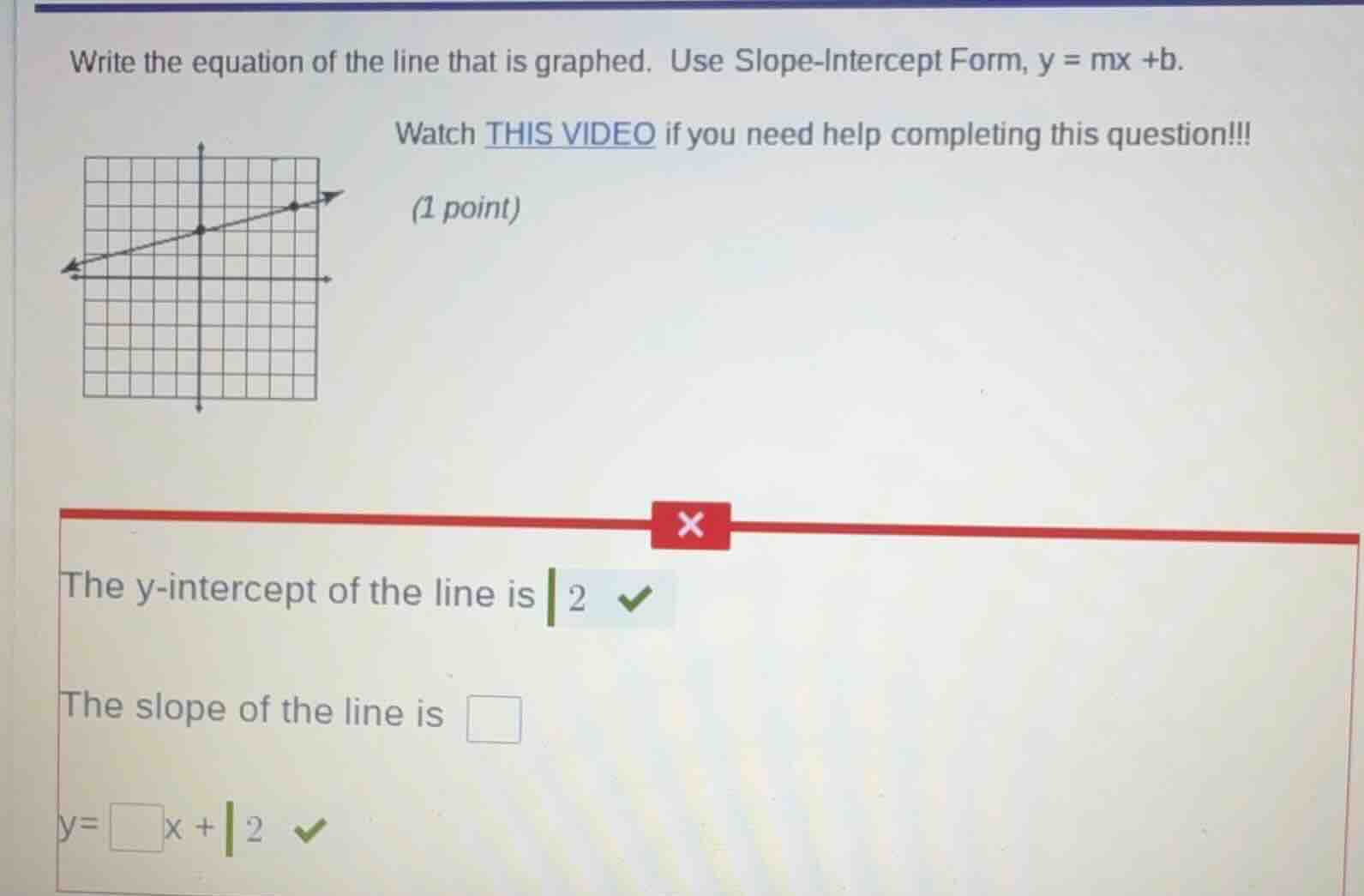 write the equation of the line that is graphed. use slope-intercept for…