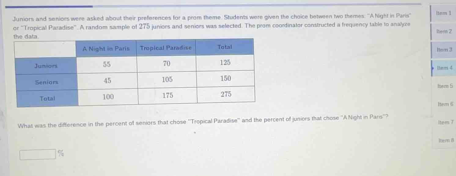 juniors and seniors were asked about their preferences for a prom theme…
